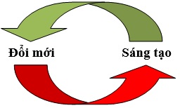 Một số vấn đề về đổi mới, sáng tạo và sở hữu trí tuệ trong doanh nghiệp